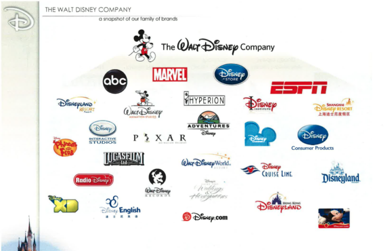 disney brand case study