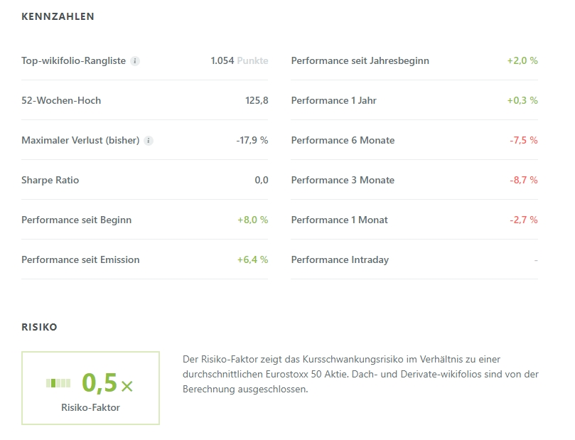 Review_2.0_Jahre_2