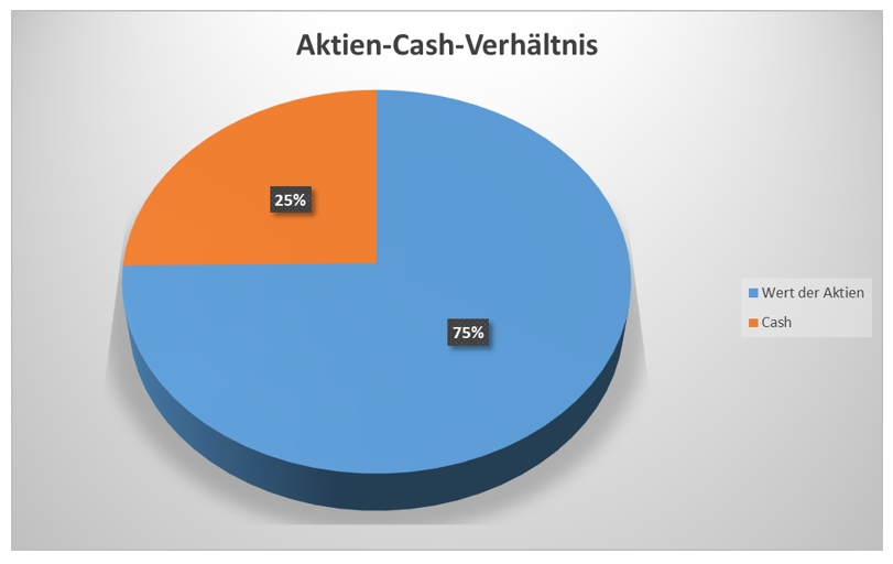 Review_2.0_Jahre_7