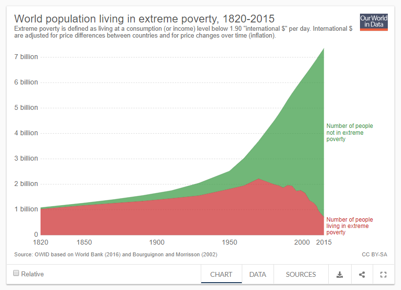 Weltweite_Armutsquote_2015