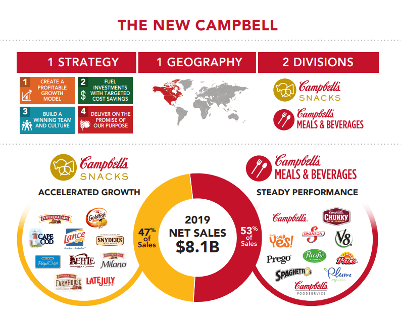 The_New_Campbell