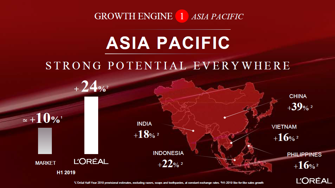L'Oreal_Brands_Growth_Asia
