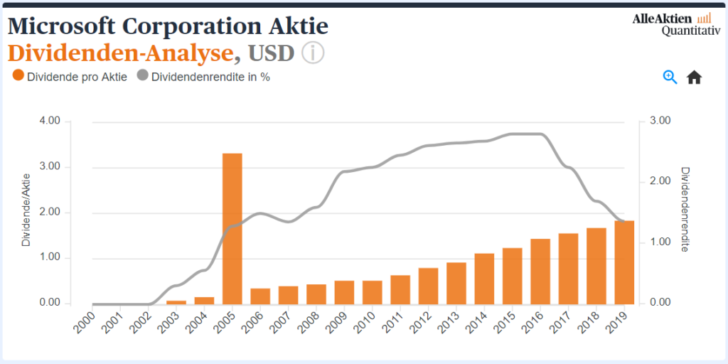 microsoft cashflows 10k microsoft cashflows 10k