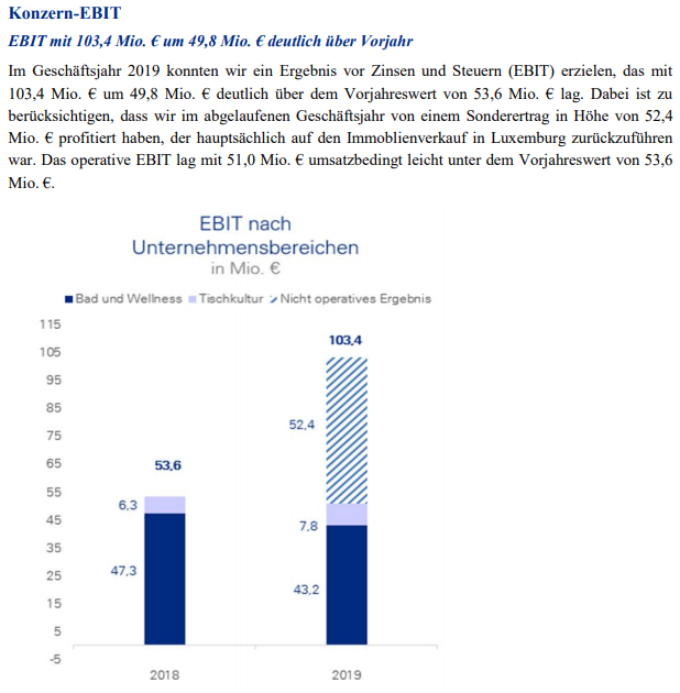 Villeroy_Boch_EBIT_2019