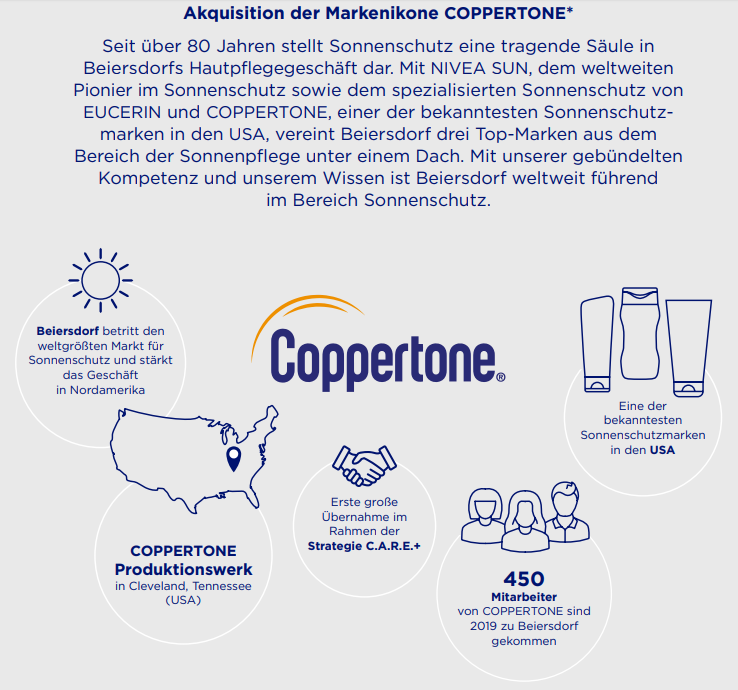 Coppertone_Beiersdorf