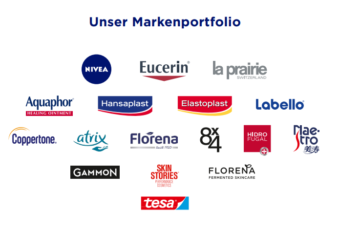 Markenportfolio_Beiersdorf