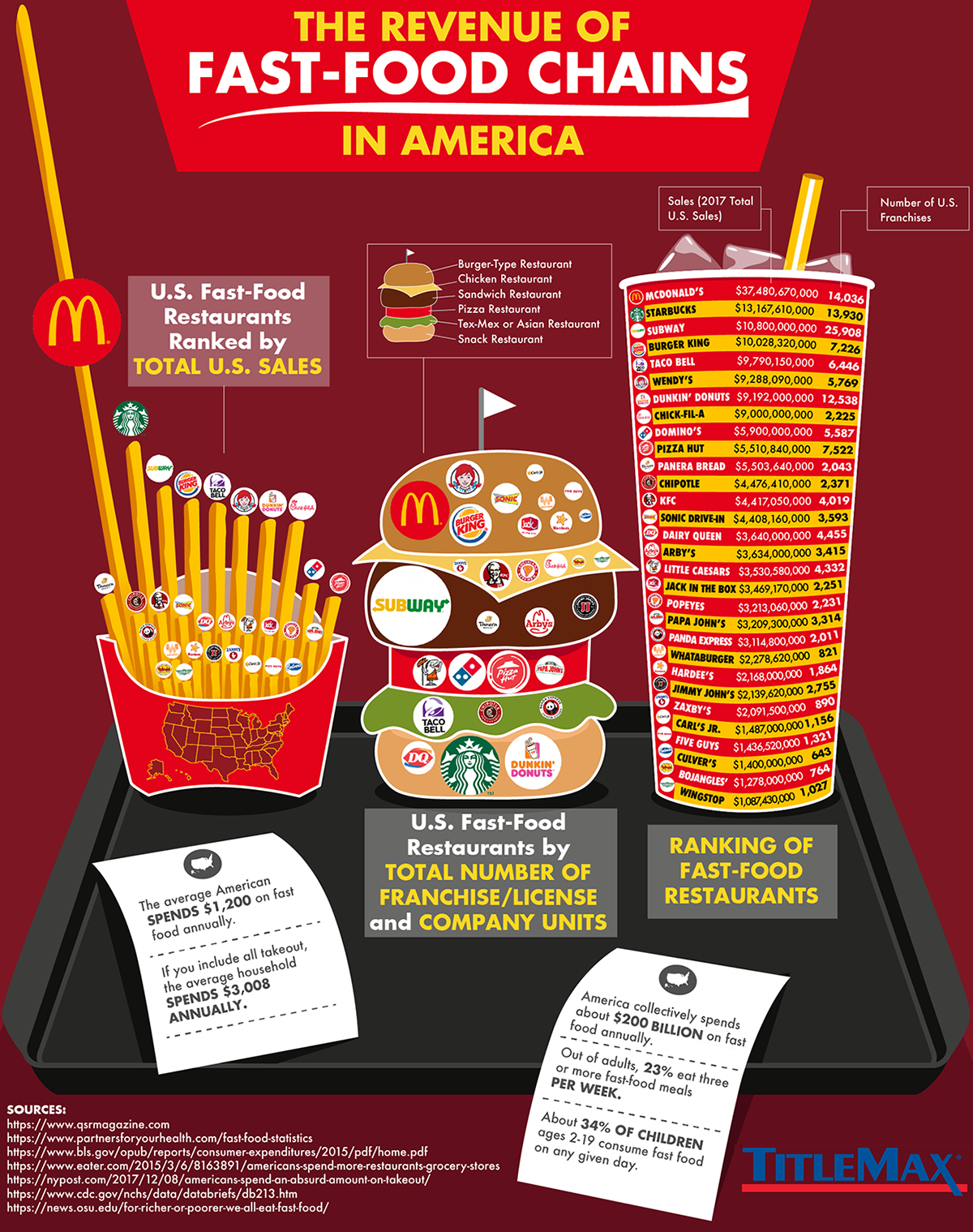 Fast_Food_USA
