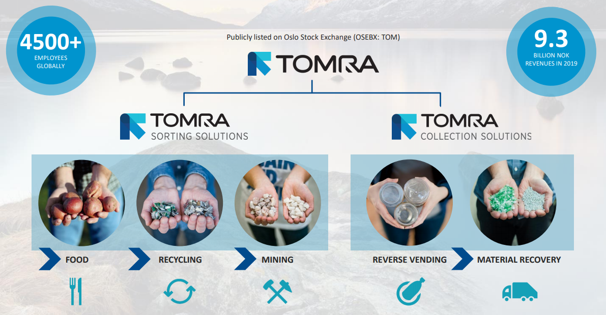 Tomra_Geschäftsbereiche