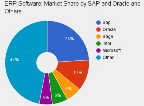 Ausgabe 119 Inside Sap Auf Dem Weg In Eine Cloud Basierte Zukunft