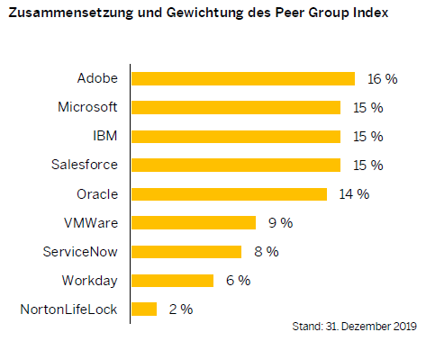 Ausgabe 119 Inside Sap Auf Dem Weg In Eine Cloud Basierte Zukunft