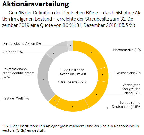 Ausgabe 119 Inside Sap Auf Dem Weg In Eine Cloud Basierte Zukunft