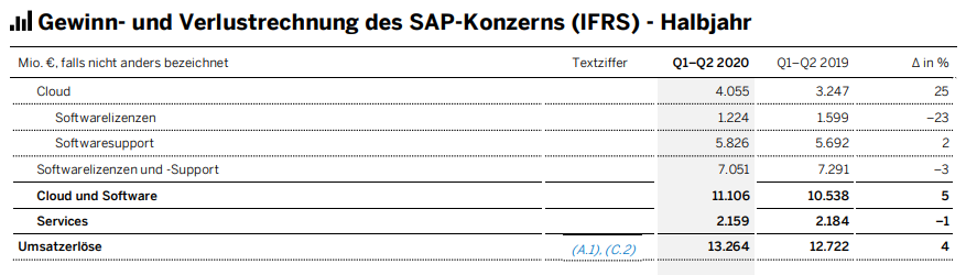 Ausgabe 119 Inside Sap Auf Dem Weg In Eine Cloud Basierte Zukunft